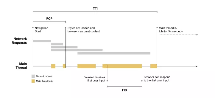 inp new metric core web vitals