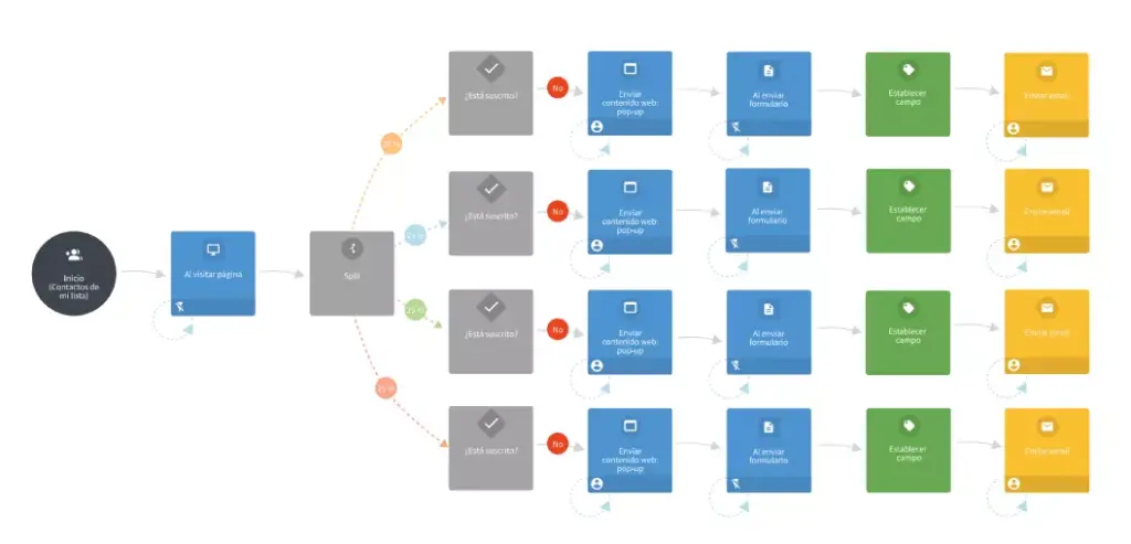 workflow black friday.webp