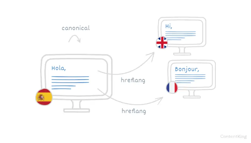 Errores en ecommerce configuración etiqueta hreflang
