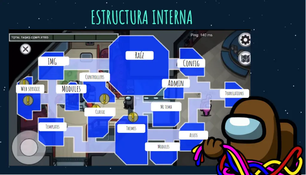 Estructura interna de prestashop, directorios de configuración