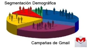 Segmentación demográfica en campañas de Gmail